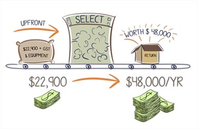 Illustration showing cost of business